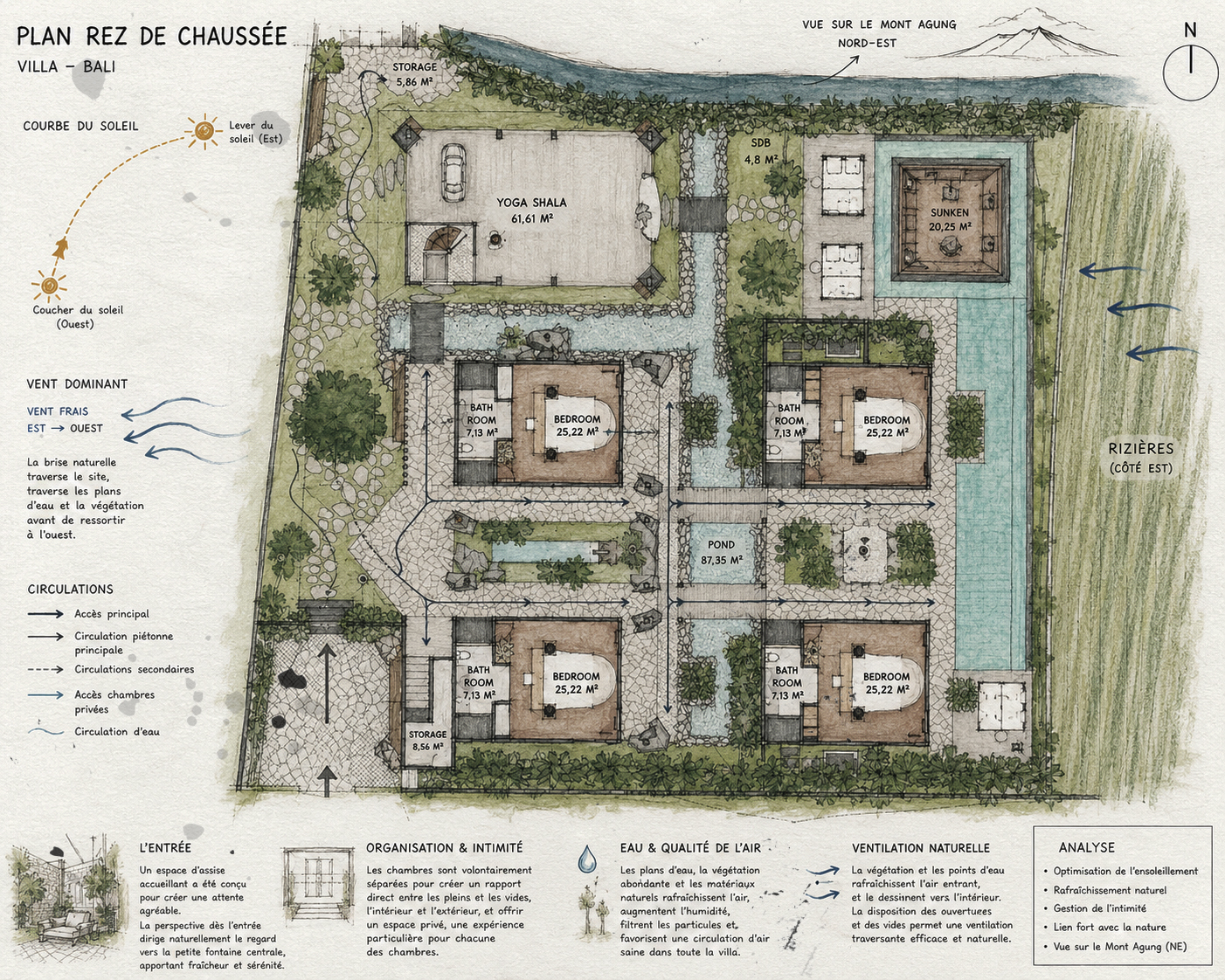 The Pond House — photo 2